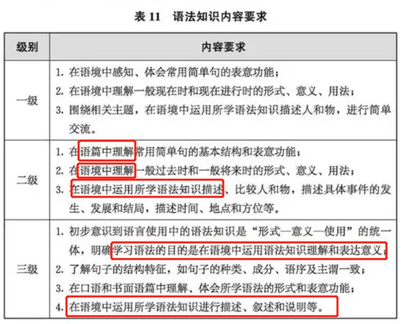 小学家长必看!英语新旧课本一对一深度解读!改版后,针对新变化,如何让孩子1小时速记200单词? 第31张