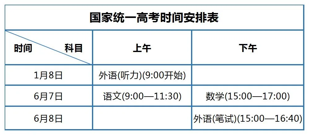 6月高考关键时间节点 第7张