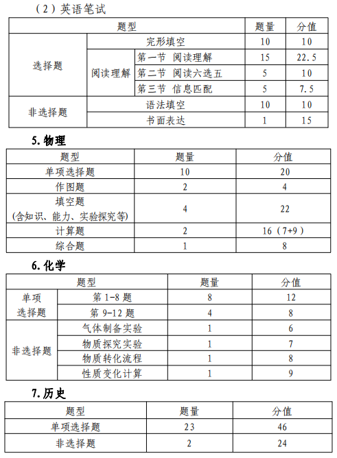 24深圳中考时间已定!附往届命题原则、各科题型题量! 第4张