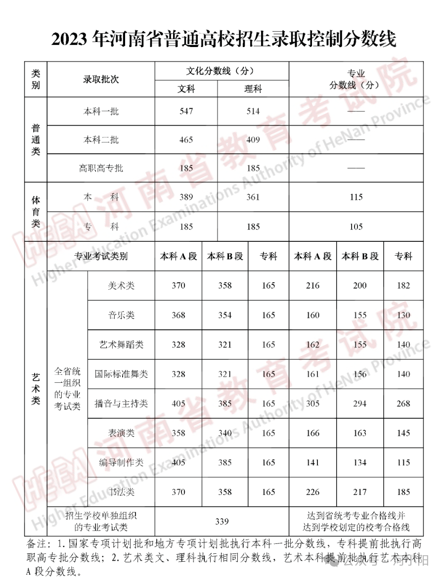 6月高考注意:高考开考、成绩查询、录取分数线公布…… 第2张