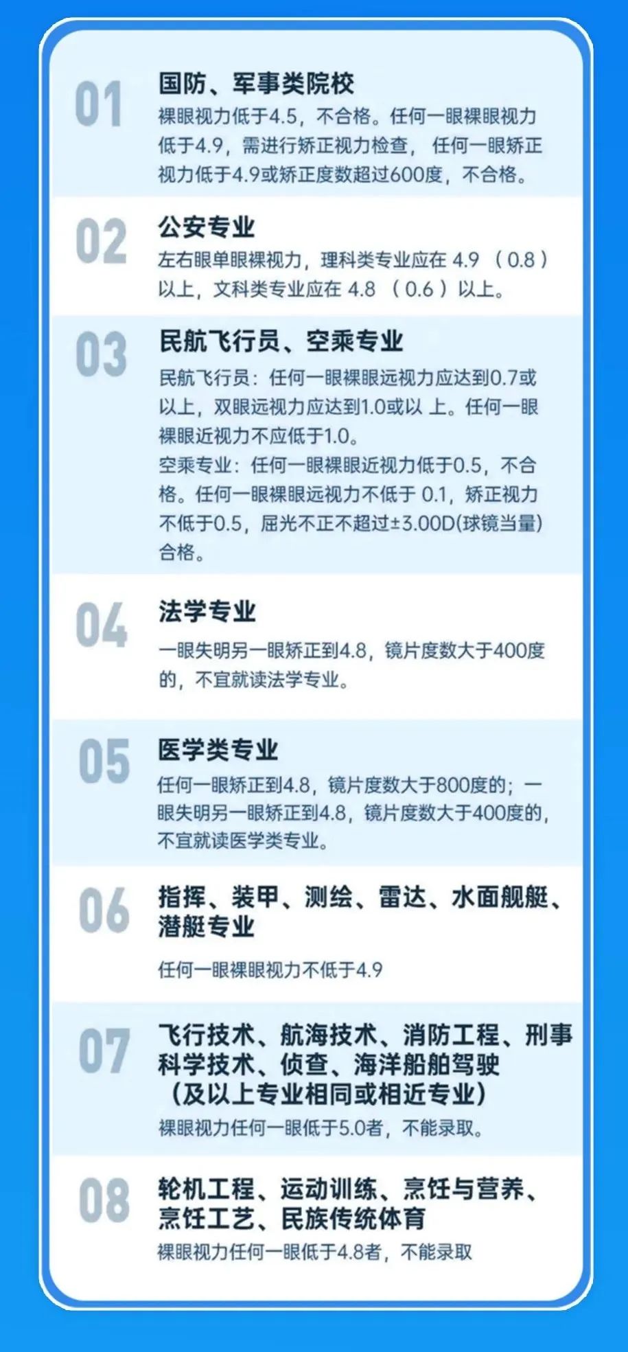 高考倒计时!近视考生看过来,考前护眼指南、热门专业视力要求、摘镜早准备... 第1张