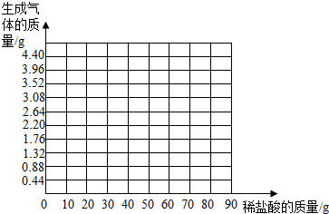 中考化学模拟试卷(带有答案) 【可下载打印】 第31张