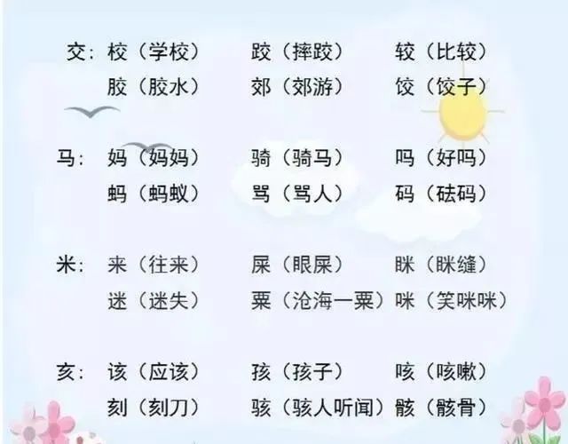 小学语文“加偏旁,组新字”!全是必考点,老师都说一定要打印! 第1张