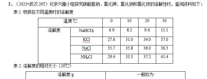 中考倒计时!2024年全科中考临考题号押题!别怪我没告诉你! 第37张