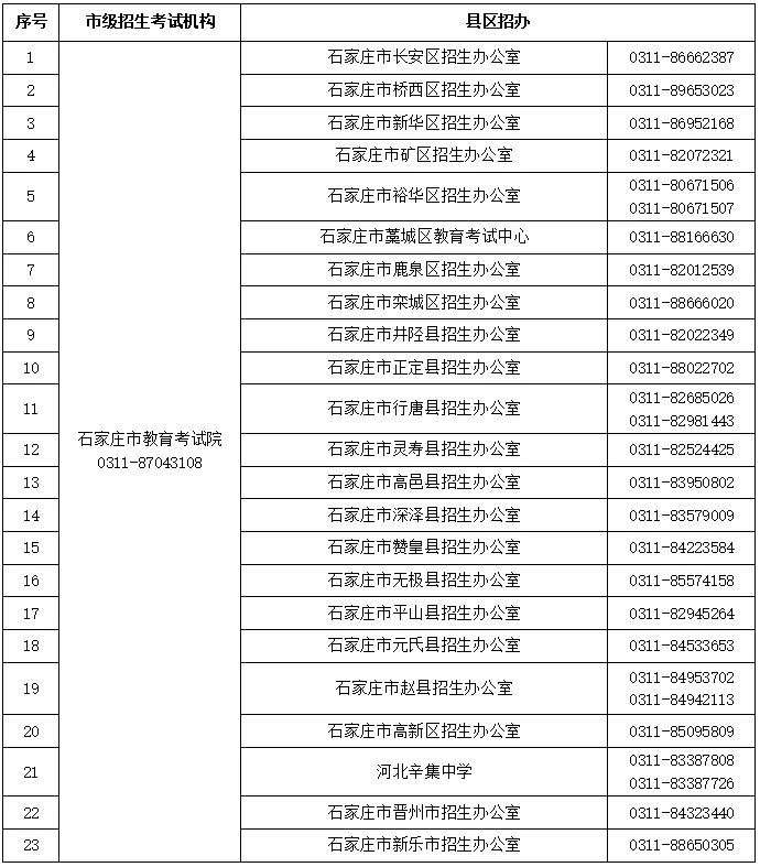 2024高考及对口升学文化考试咨询电话公布!省教育考试最新通知 第1张