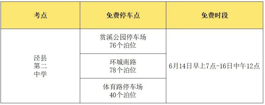 免费停车,助力中高考——智慧泊车在行动 第5张