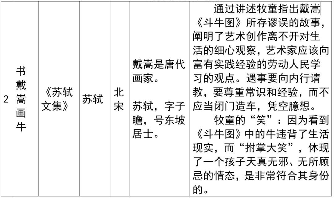 2024年上海市中考语文重要知识汇总(课内文言文) 第2张