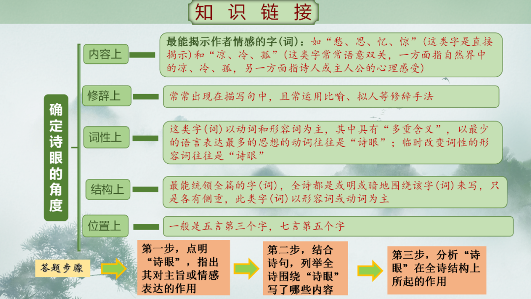 中考语文专题复习——古诗阅读专项复习ppt 第55张