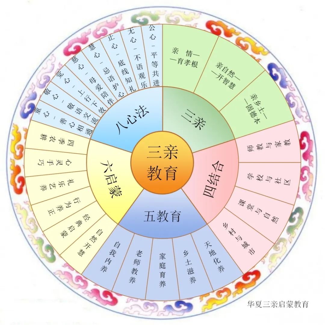 【6月报名】三亲教育小学数学新教法研讨班 第23张