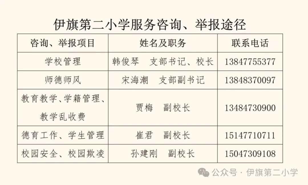 以心相会 向阳而生——伊旗第二小学“5·25”心理健康月活动精彩上演 第35张