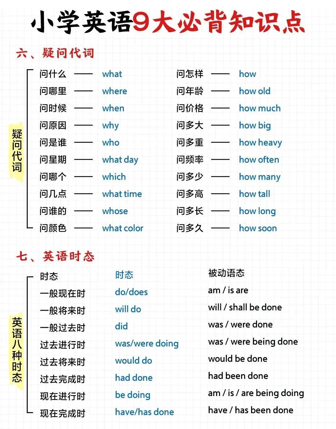 小学英语语法知识点大全,家长赶紧打印! 第3张