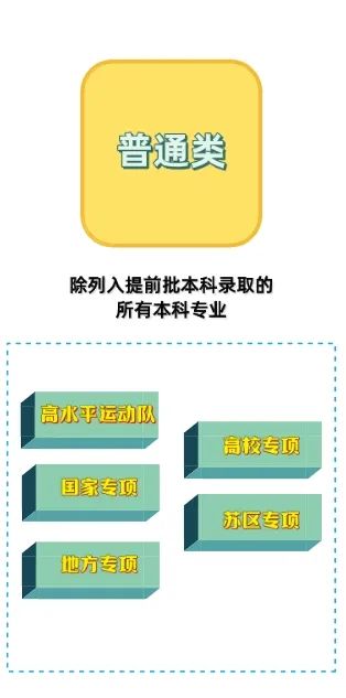 【2024高考】不再区分一本、二本!江西首次新高考这样安排 第6张