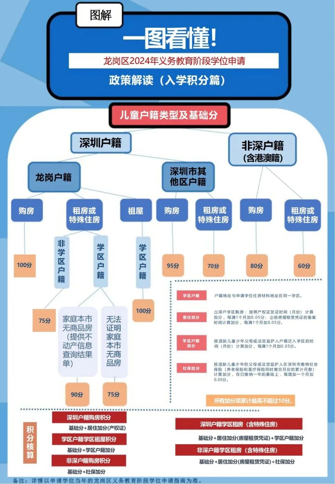 小一招生啦|南湾实验小学2024年义务教育阶段小学一年级学位申请指引 第4张