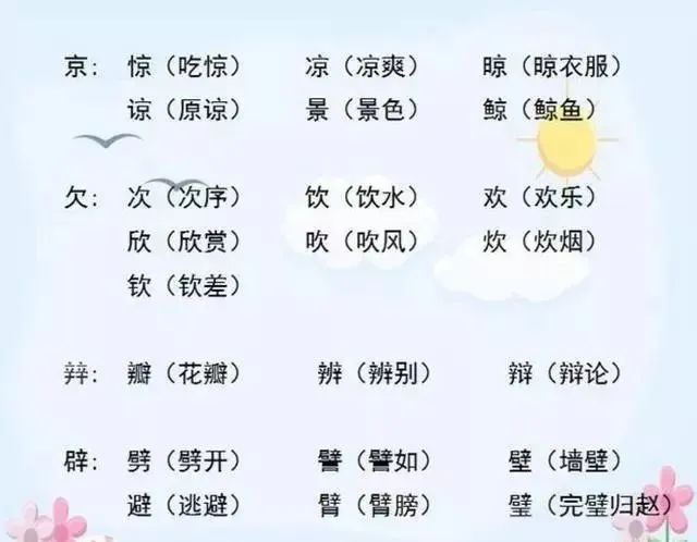 小学语文“加偏旁,组新字”!全是必考点,老师都说一定要打印! 第15张