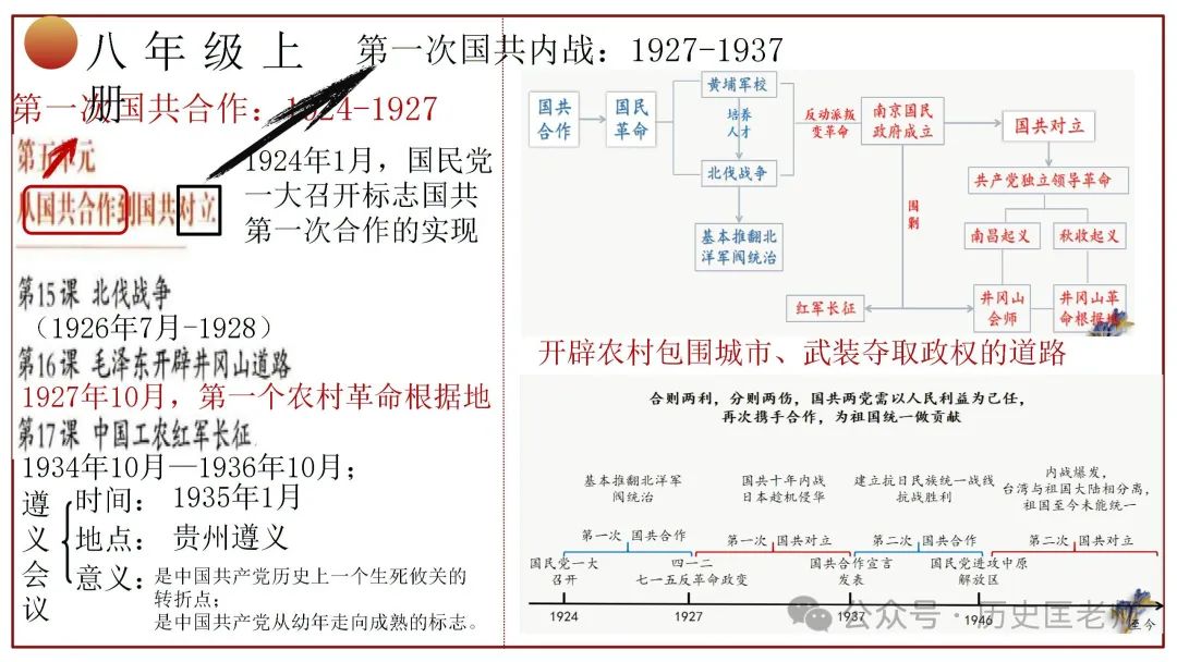 中考初中历史六册教材目录复习课件 第16张