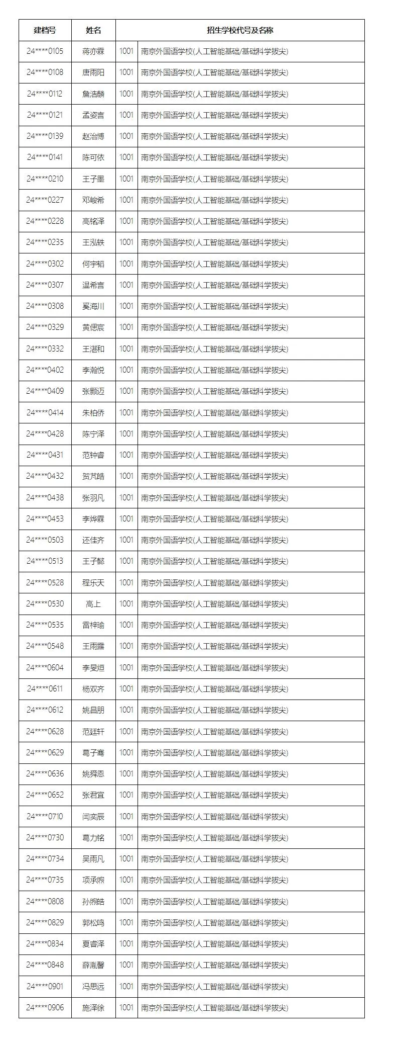 名单公示!南京这些学生中考提前上岸 第3张