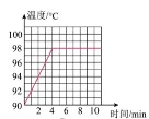 【中考物理】2024年中考物理考前20天终极冲刺攻略(倒计时17天)——物态变化 第14张