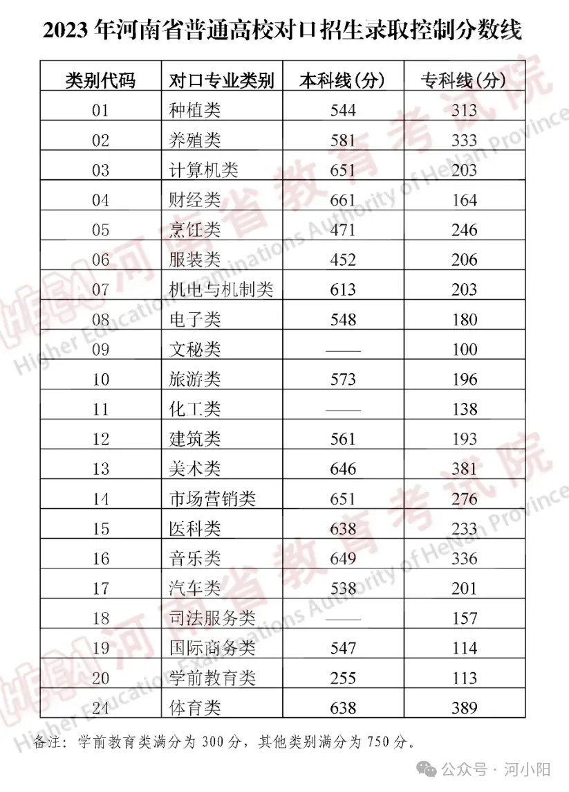 6月高考热点:2024年高考开考、高考成绩查询、录取分数线公布 第4张