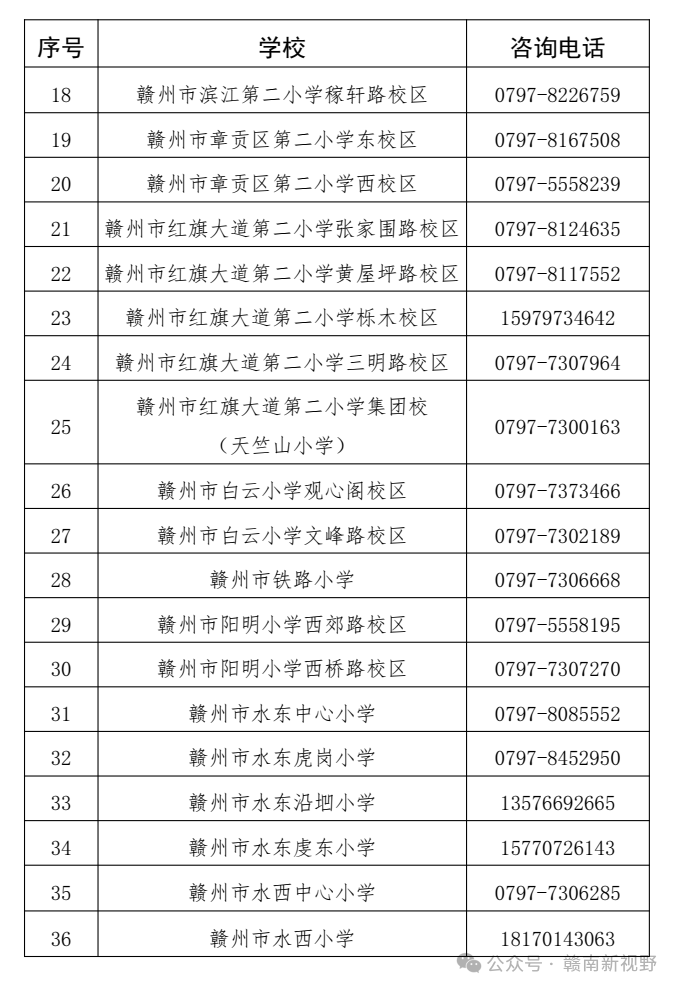 2024年章贡区小学招生工作 第22张