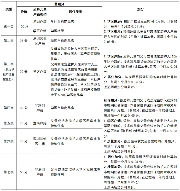 小一招生啦|南湾实验小学2024年义务教育阶段小学一年级学位申请指引 第2张