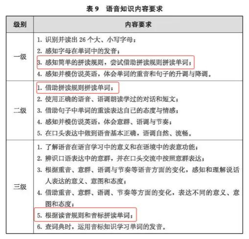 小学家长必看!英语新旧课本一对一深度解读!改版后,针对新变化,如何让孩子1小时速记200单词? 第23张