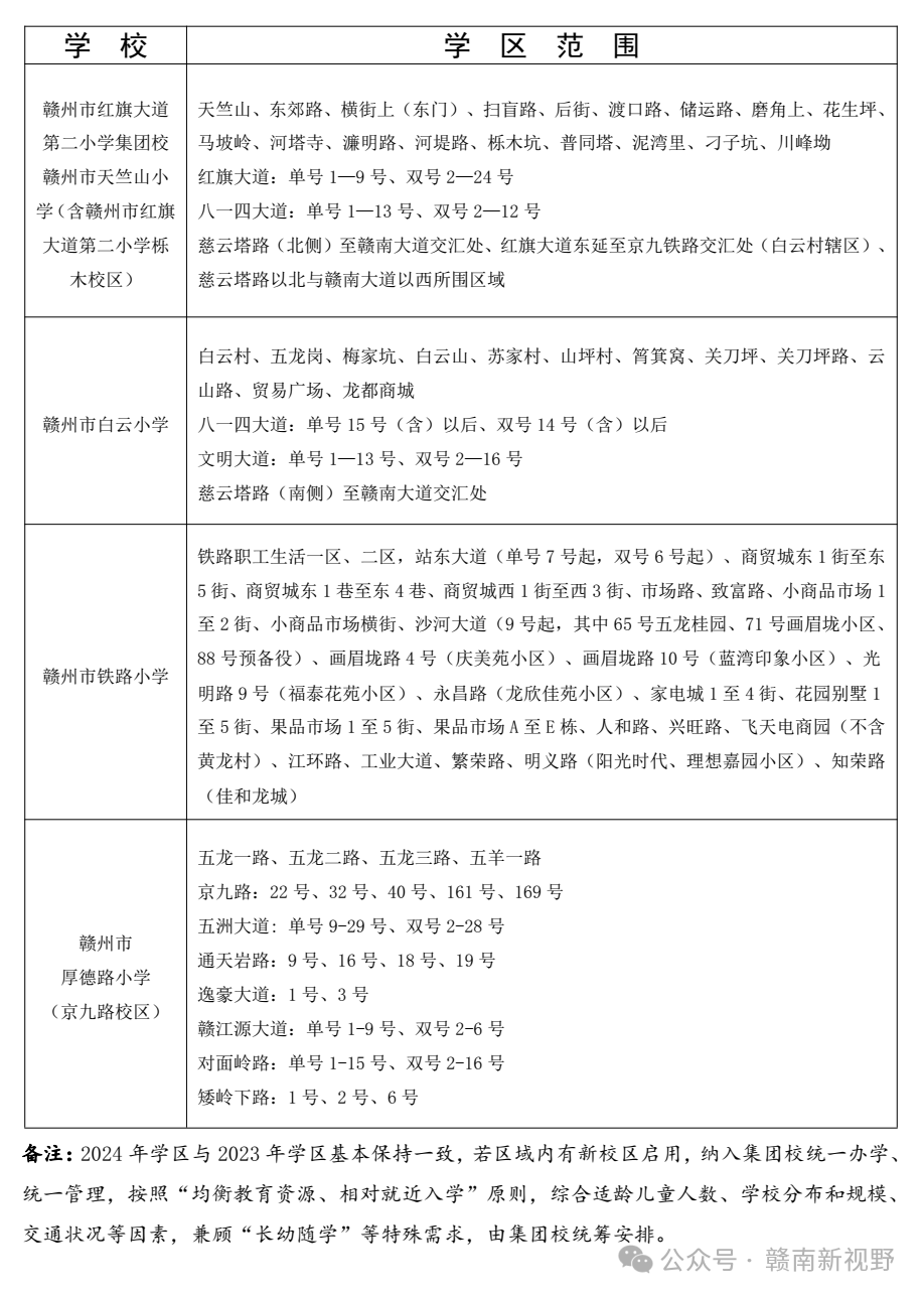 2024年章贡区小学招生工作 第14张