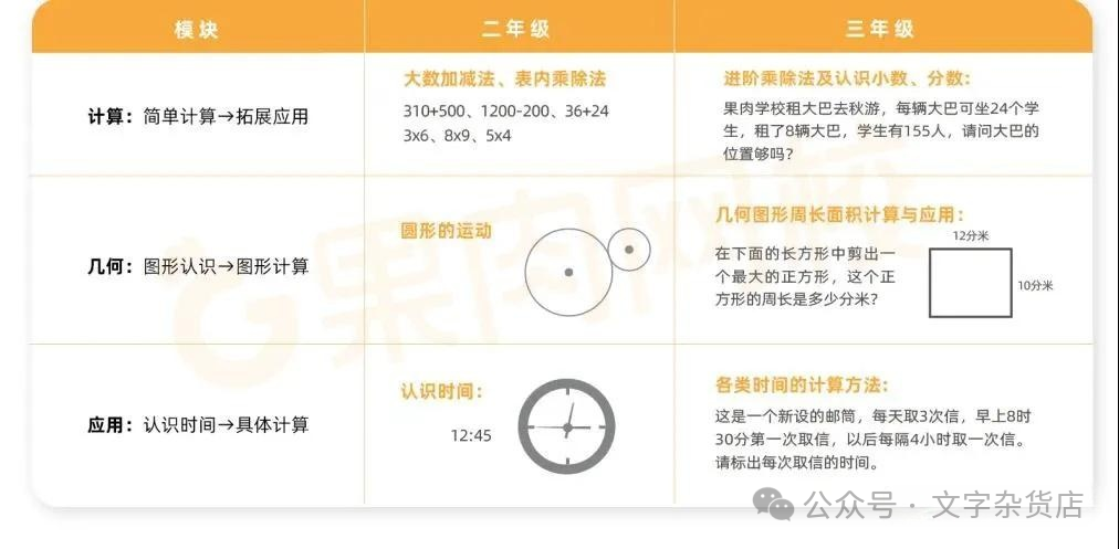 小学1-6年级的数学学习规划及方法 第1张