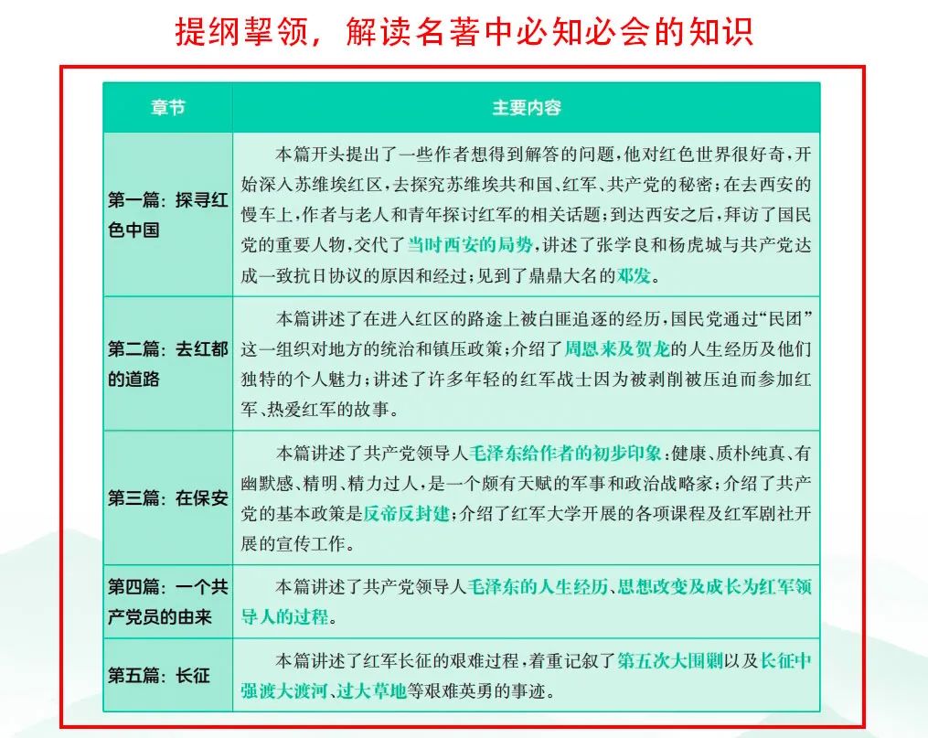 从六年级开始,搞定中考这20分! 第6张