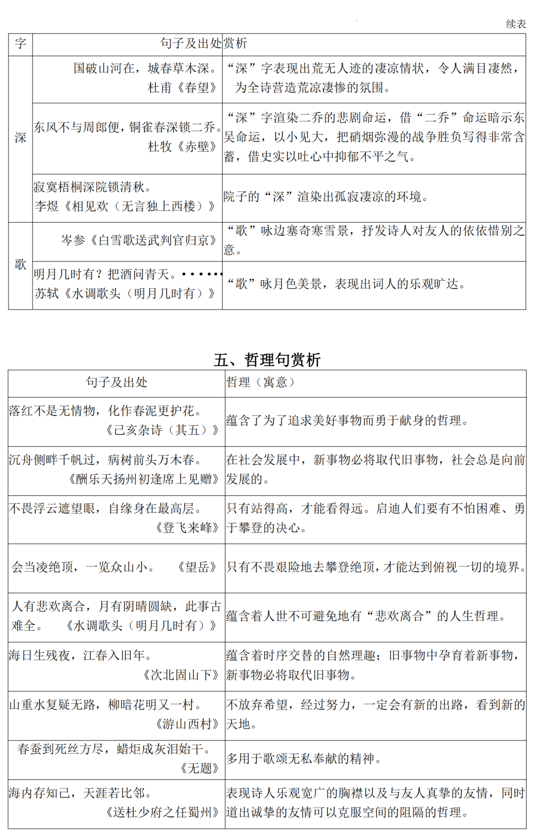 2024中考语文总复习:课标古诗词鉴赏知识汇总 第7张