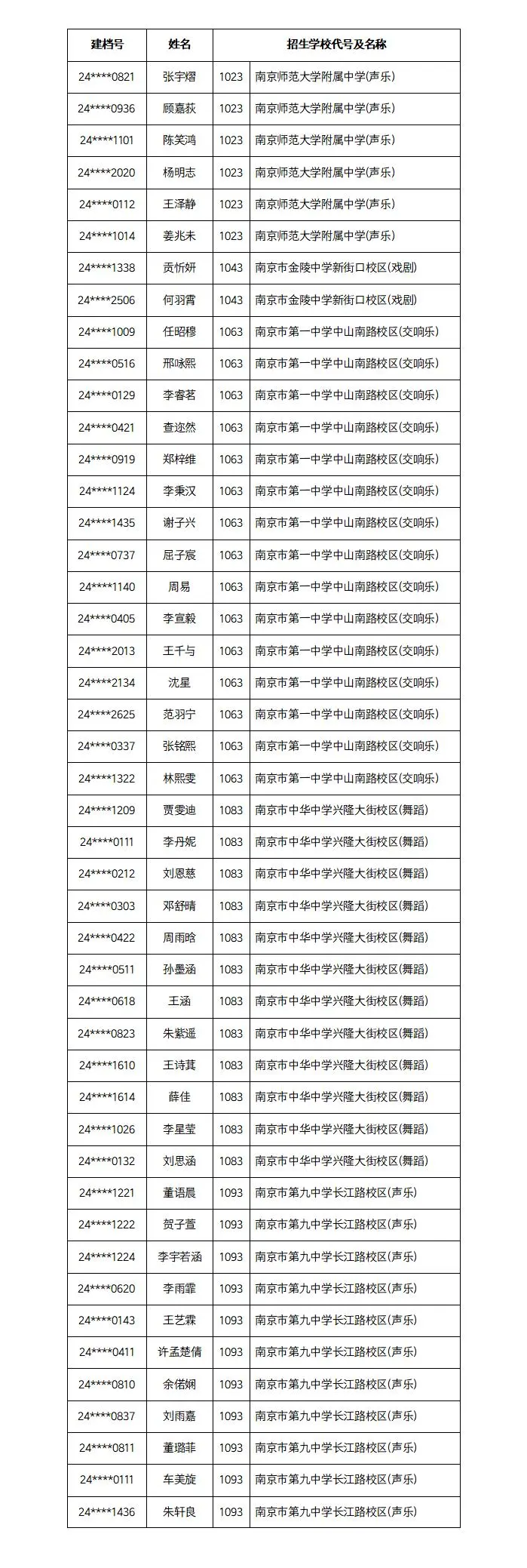 名单公示!南京这些学生中考提前上岸 第12张