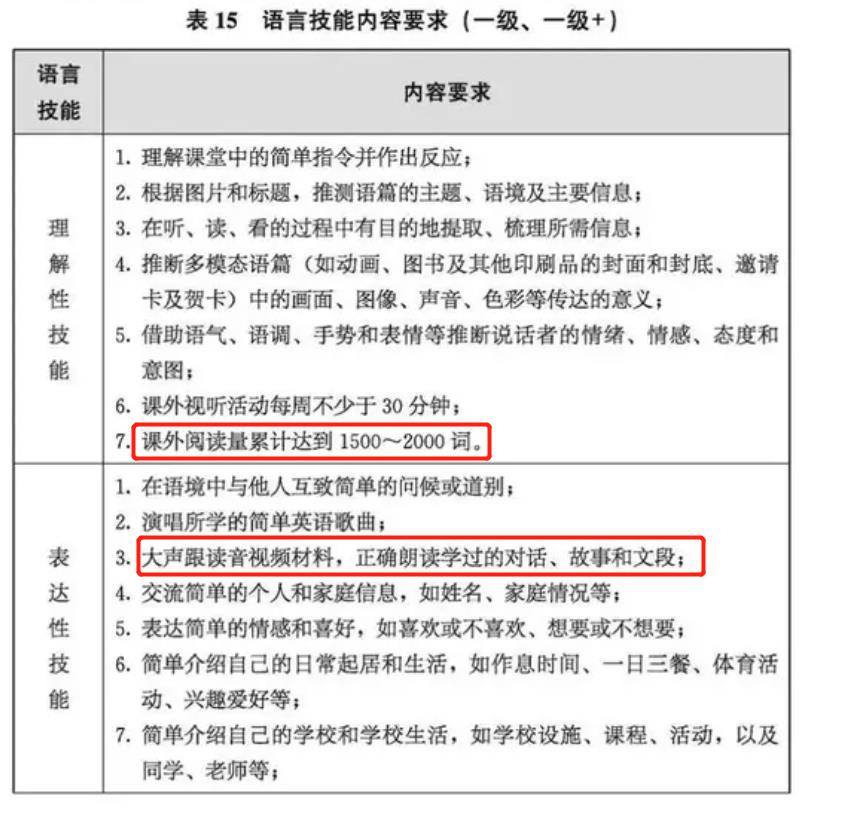 小学家长必看!英语新旧课本一对一深度解读!改版后,针对新变化,如何让孩子1小时速记200单词? 第32张