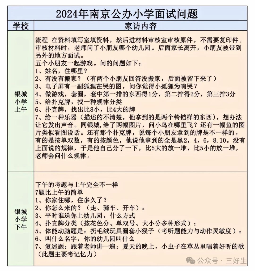 2024各区小学面谈内容整理汇总! 第2张