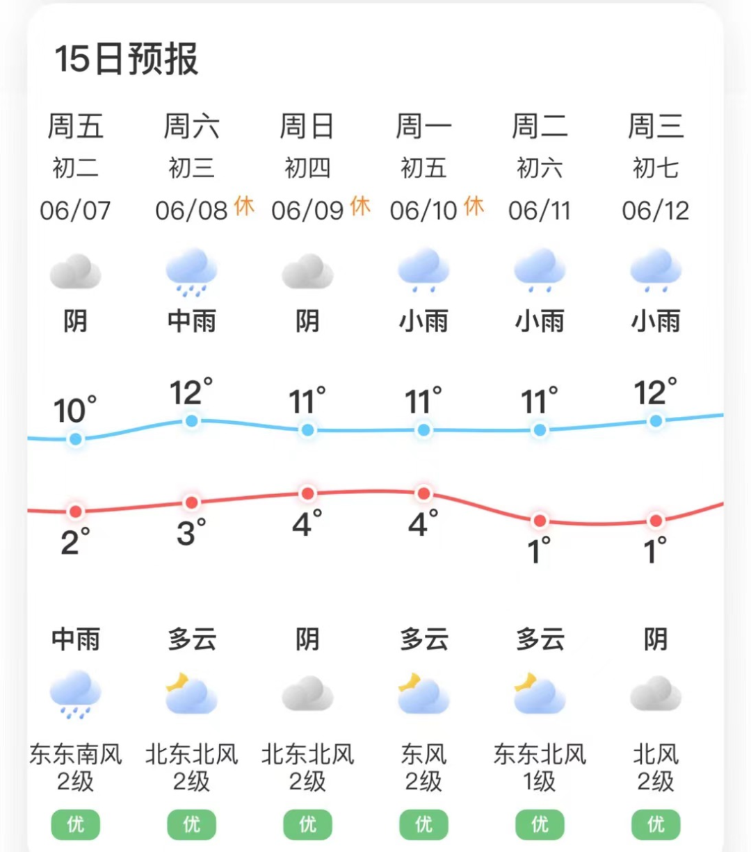 两公布一提示 | 玛沁交警  端午节及高考期间“两公布一提示” 第4张