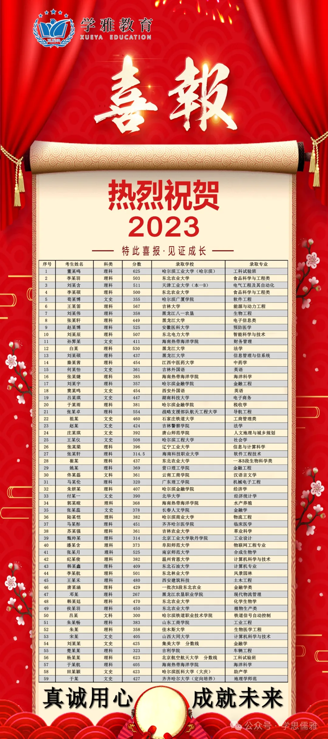 哈尔滨2024年中考时间及中考分值确定! 第4张