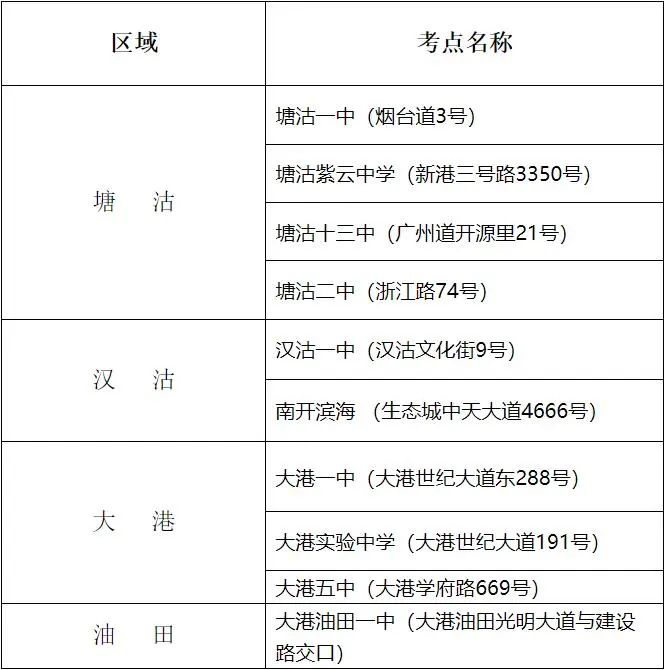 高考倒计时!滨城考点周边道路临时交通管制 第3张