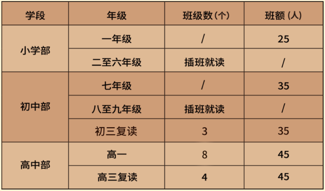 曲阜圣贤学校2024招生简章【小学 初中】 第9张