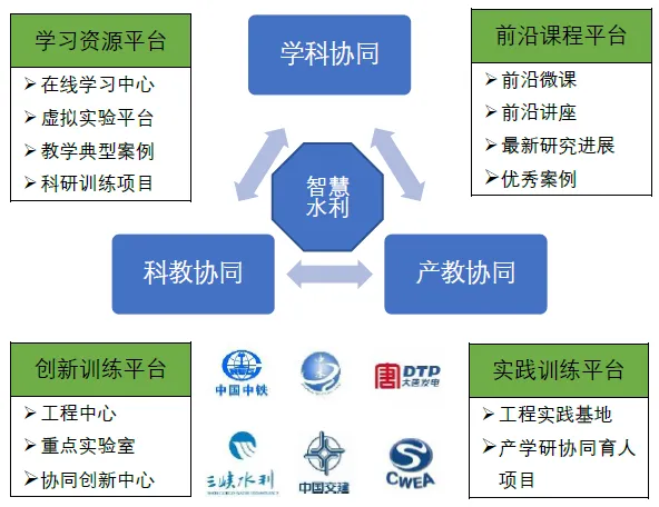 高考加油!这些新增水利专业在等你们! 第9张