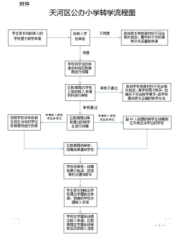 广州市天河区灵秀小学2024年秋季学期转学工作公告 第11张