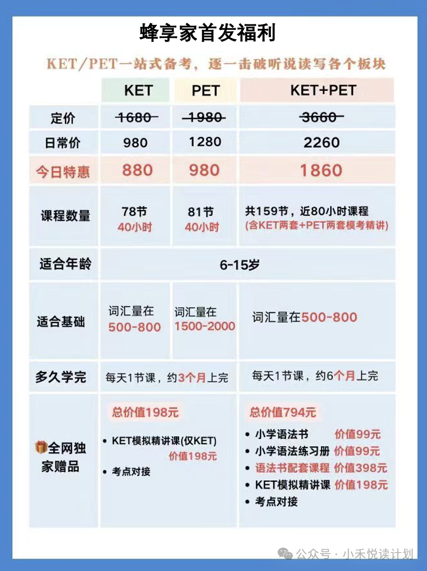 【小学家长必读】为什么要在小学学习KET和PET? 第25张