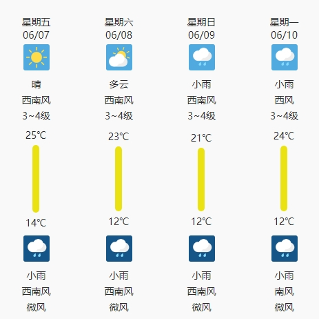 高考即将来临,这份交通安全出行提示请收好! | 护航高考 交警同行 第4张