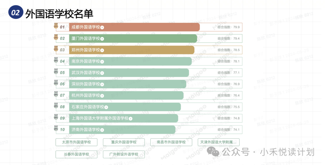 【小学家长必读】为什么要在小学学习KET和PET? 第7张