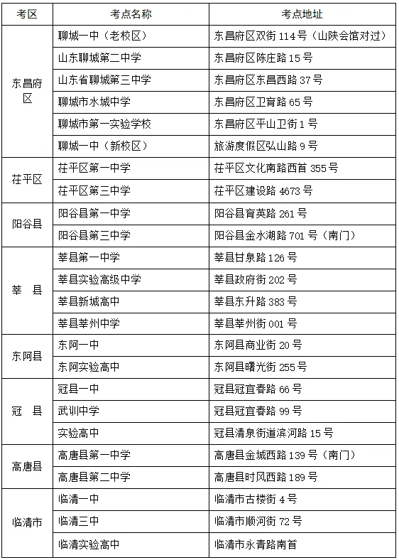 2024年冠县中考、高考考点 第2张