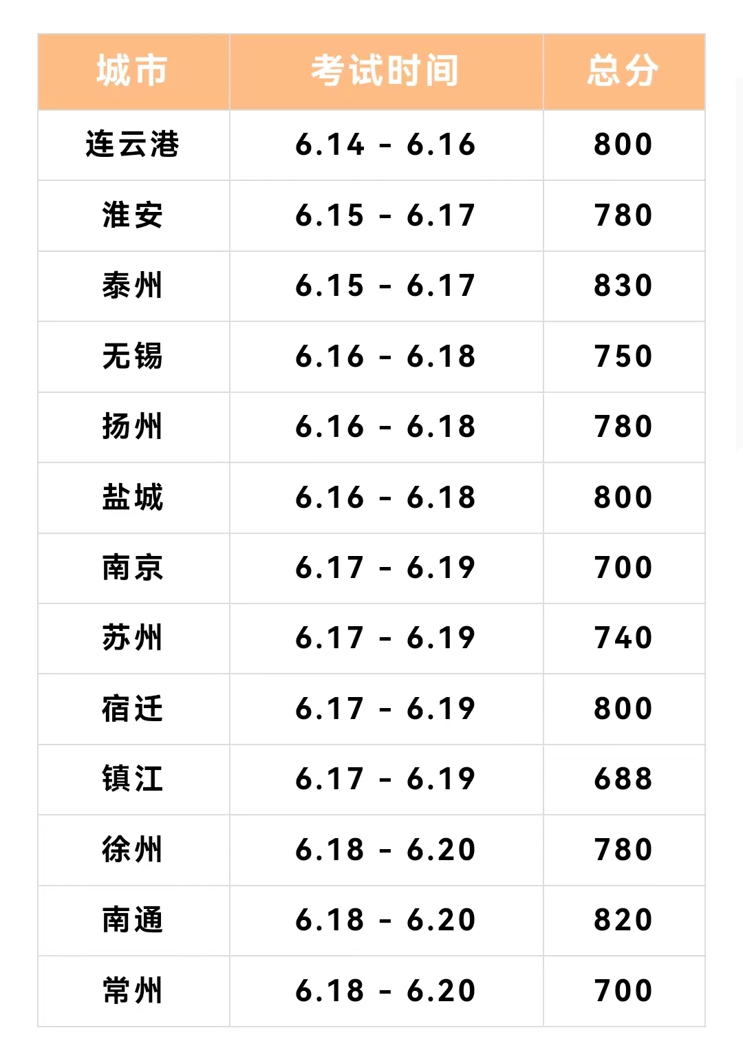 连云港打起中考第一枪,这份江苏十三市中考时间收好了! 第2张