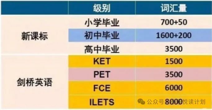 【小学家长必读】为什么要在小学学习KET和PET? 第23张