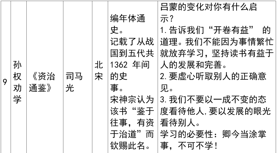 2024年上海市中考语文重要知识汇总(课内文言文) 第13张