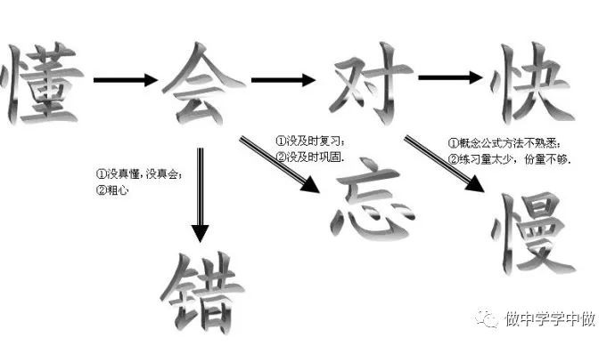 【中考2024】考前建议 第1张