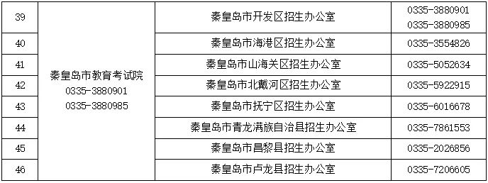 2024高考及对口升学文化考试咨询电话公布!省教育考试最新通知 第3张