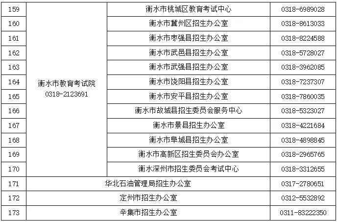 2024高考及对口升学文化考试咨询电话公布!省教育考试最新通知 第11张