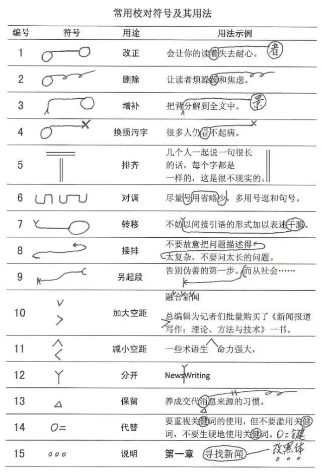 小学语文常用校对符号及用法! 第10张