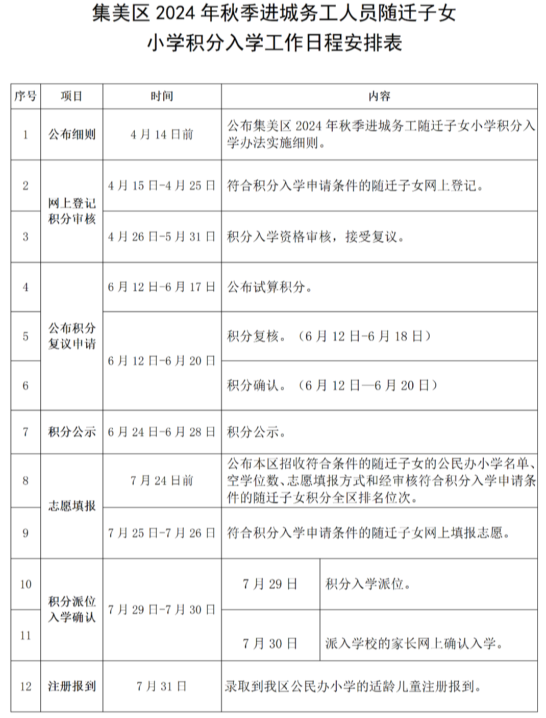 集美区2024年秋季小学招生工作意见 第30张